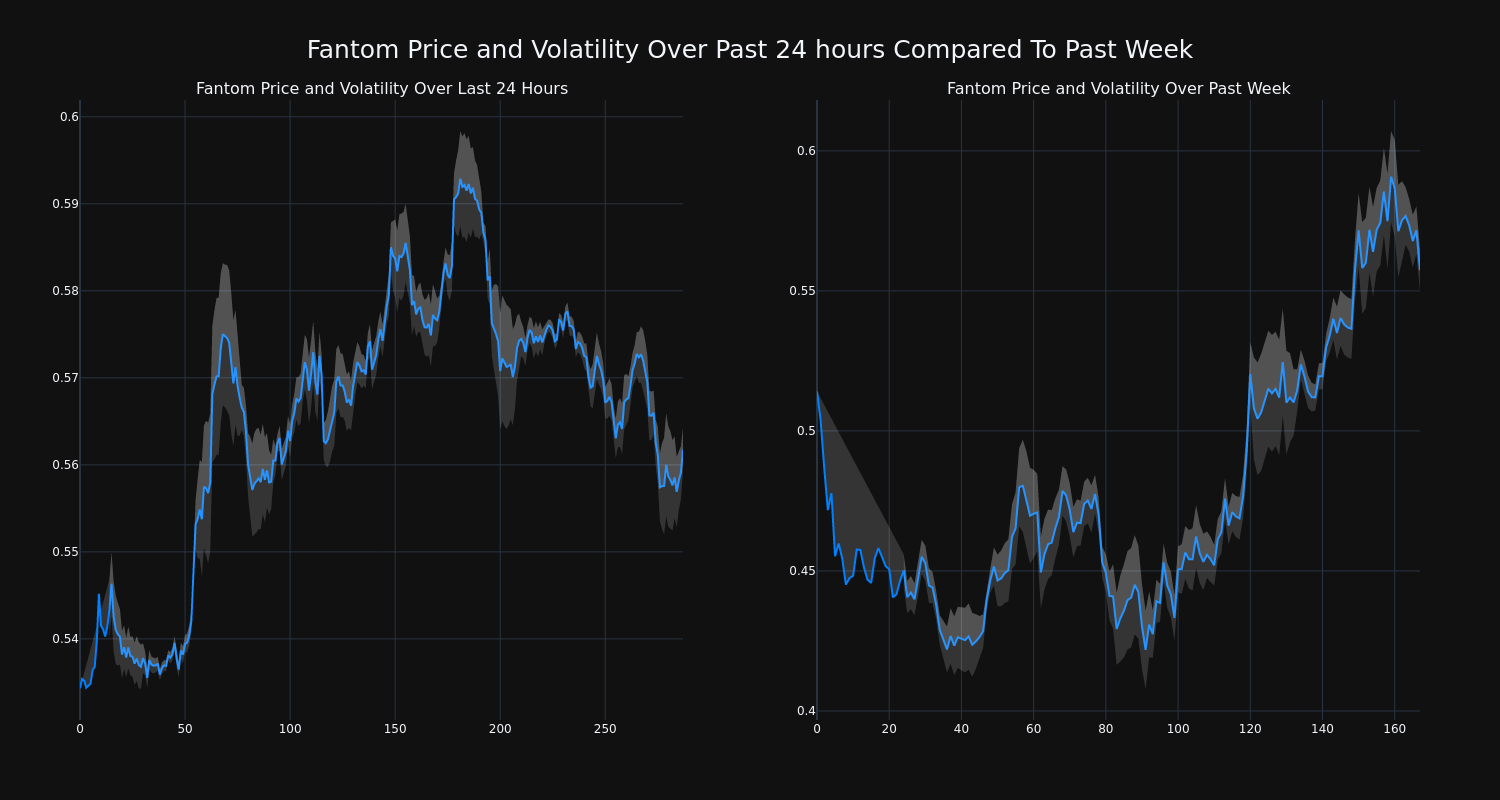 price_chart