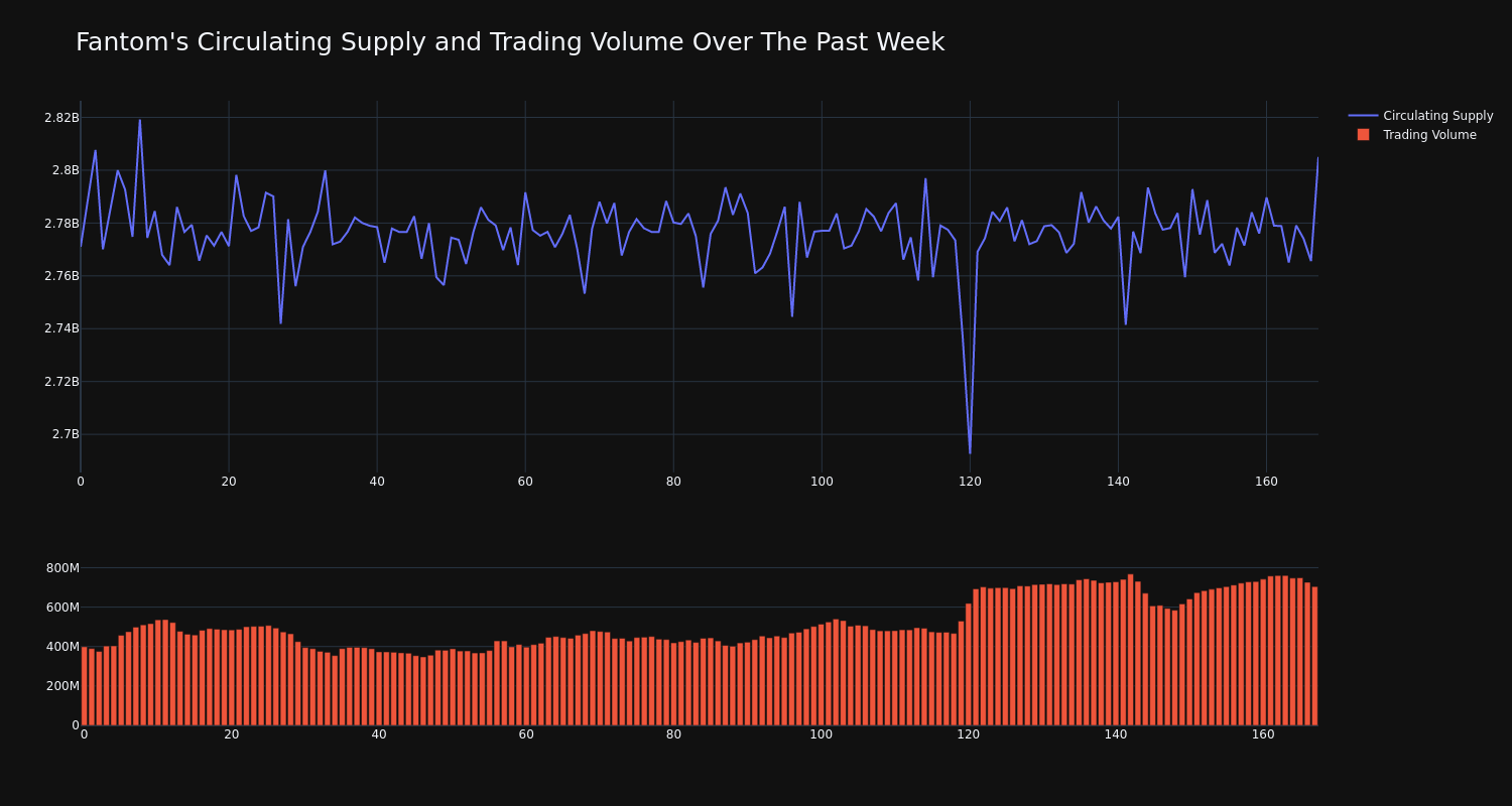 supply_and_vol