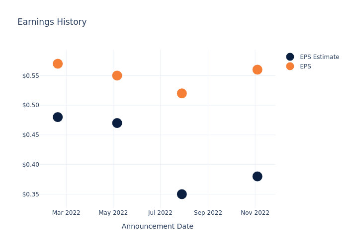 eps graph