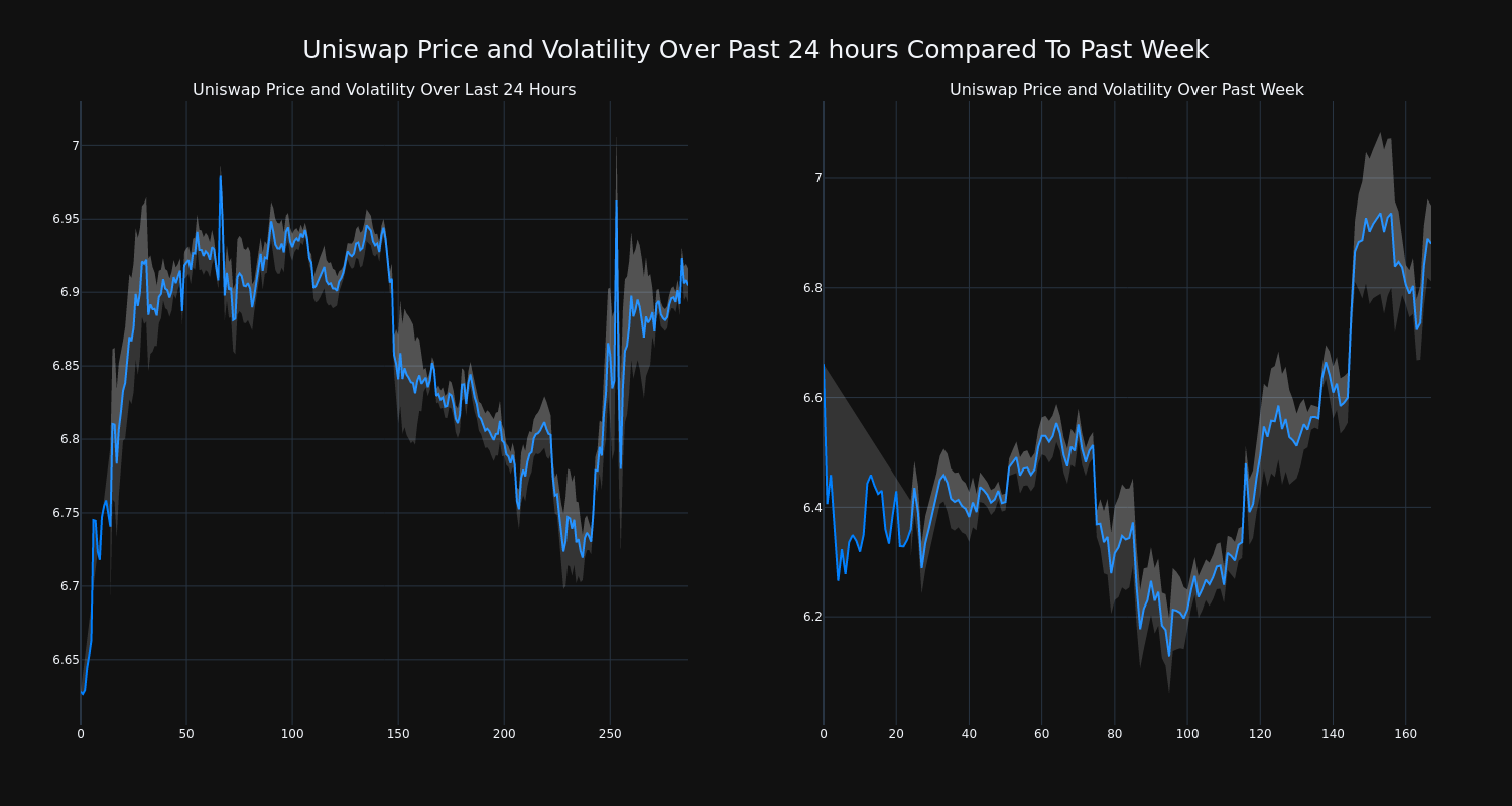 price_chart