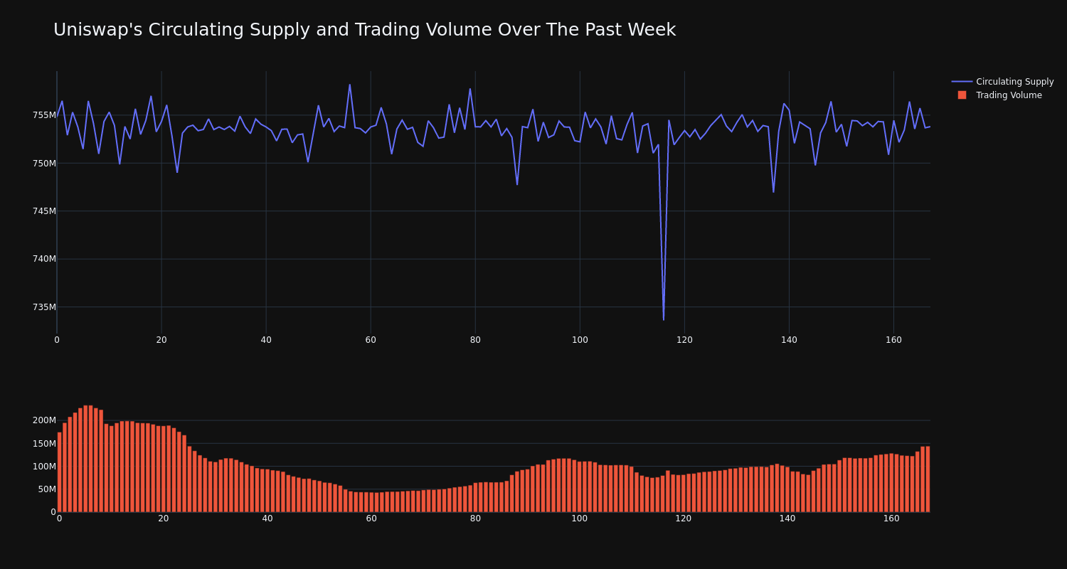 supply_and_vol