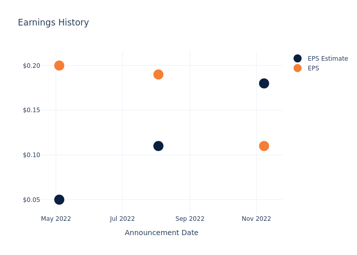 eps graph