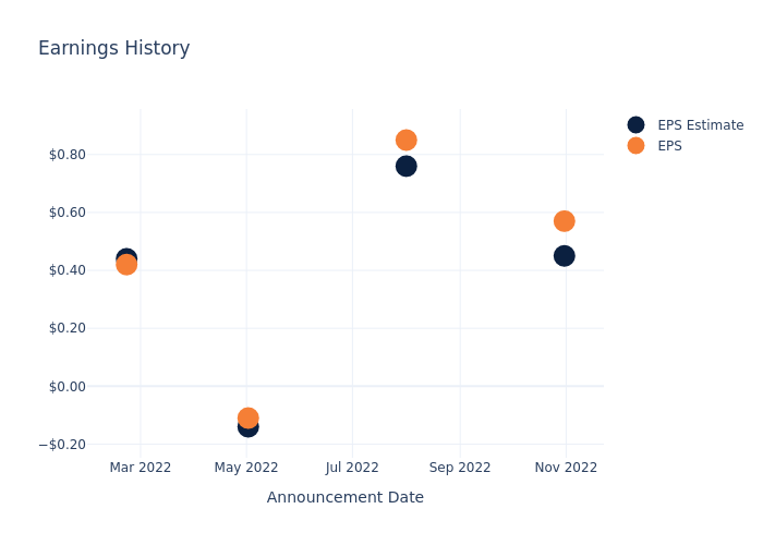 eps graph