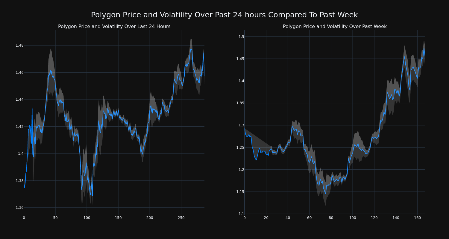 price_chart