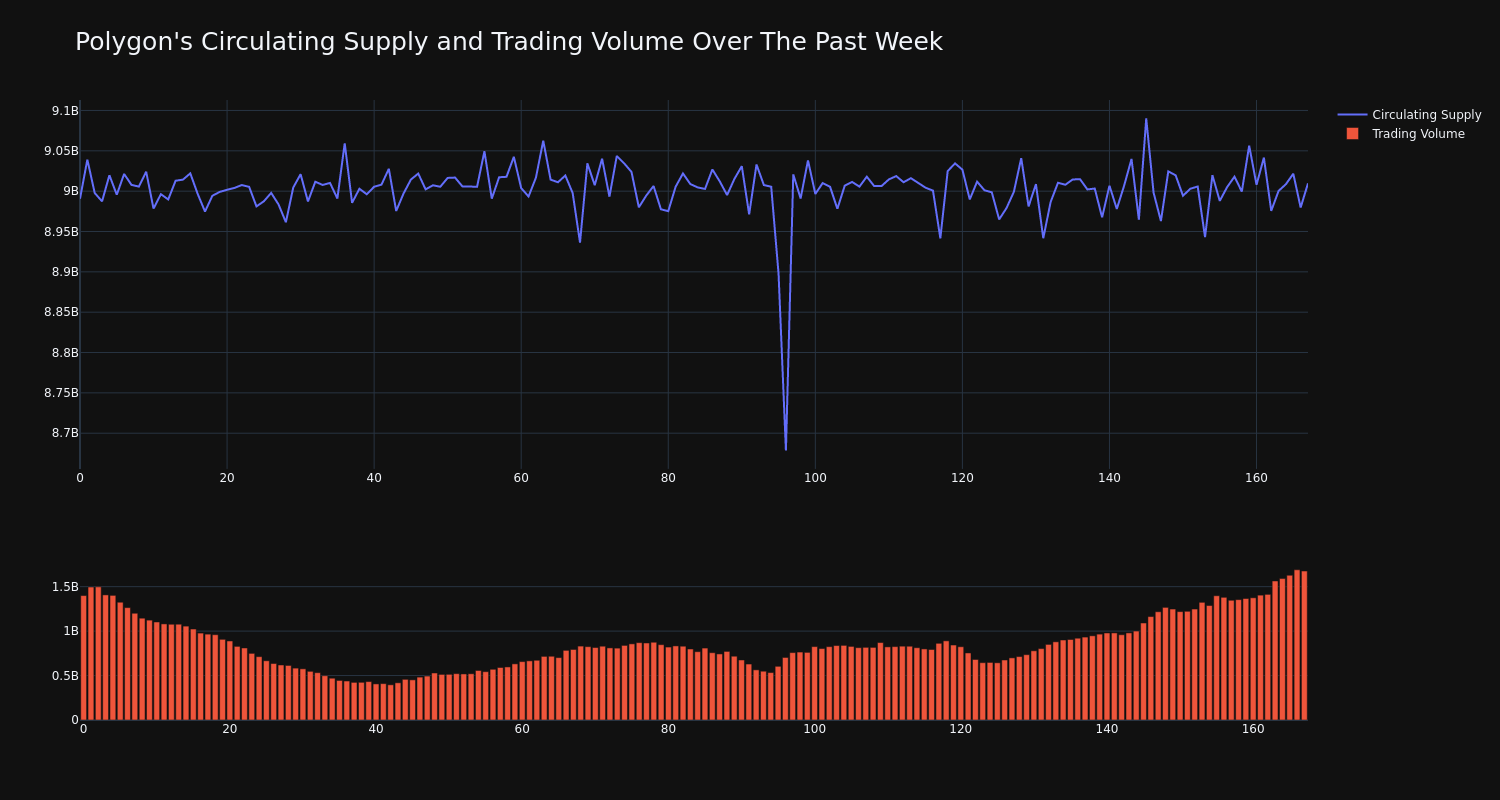 supply_and_vol