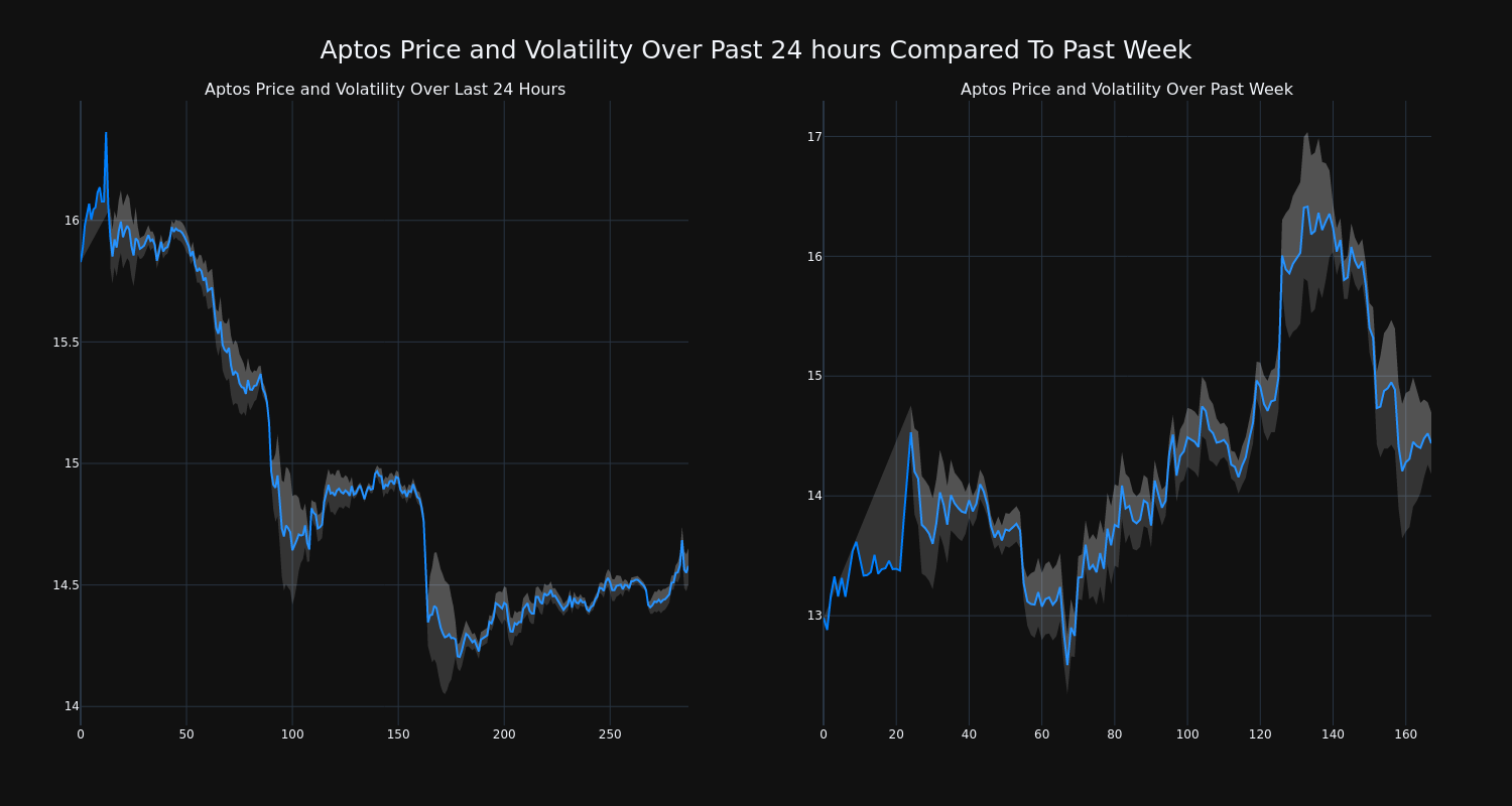 price_chart