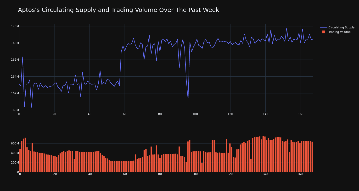 supply_and_vol