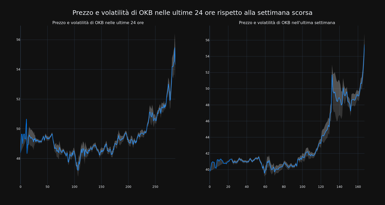 price_chart