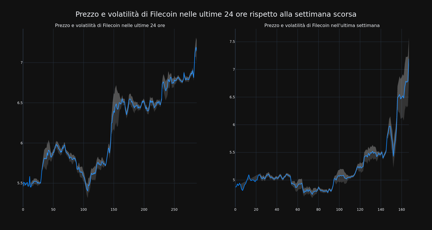 price_chart