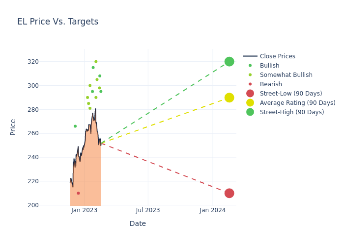 price target chart