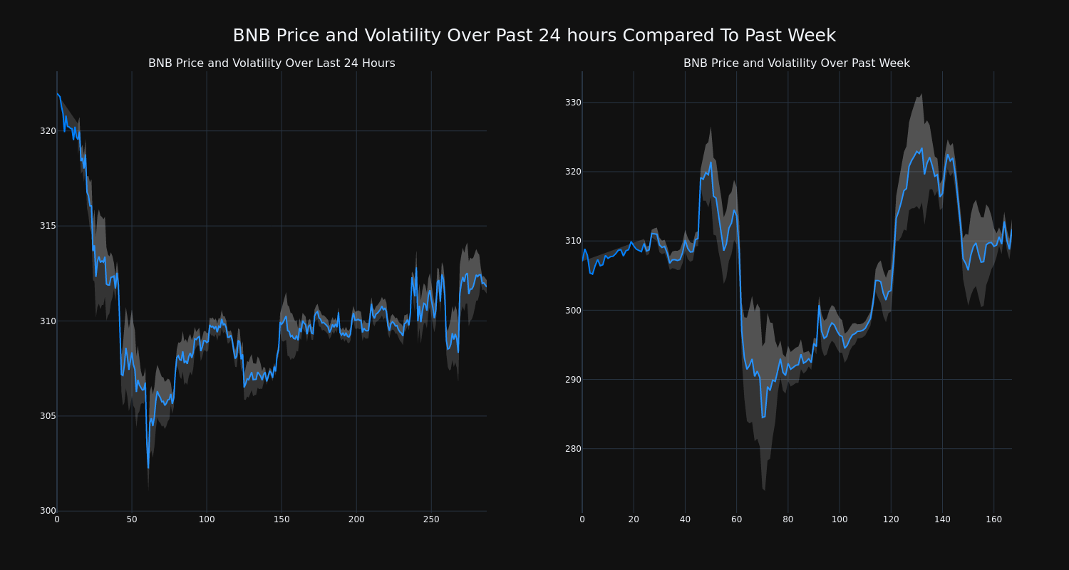 price_chart