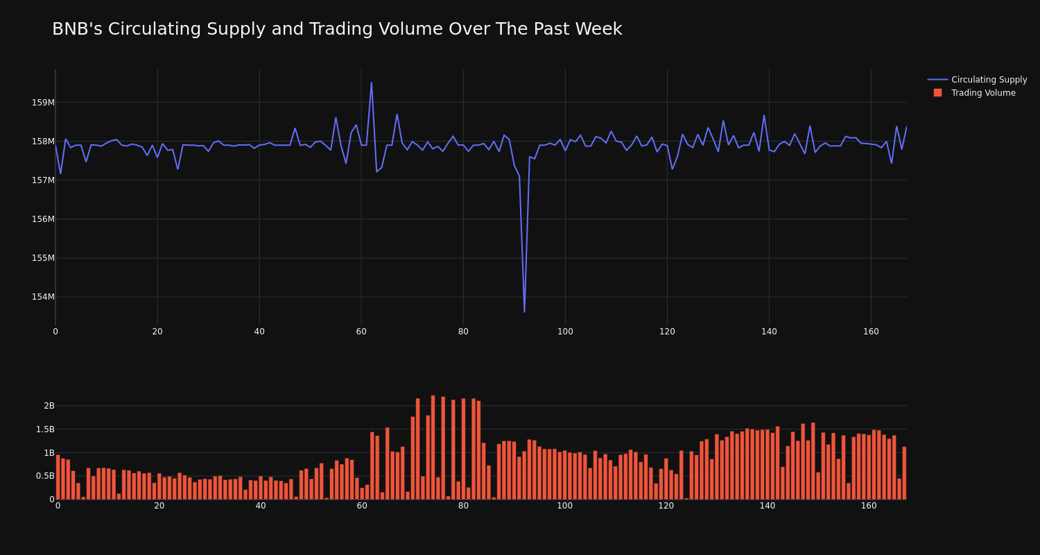 supply_and_vol