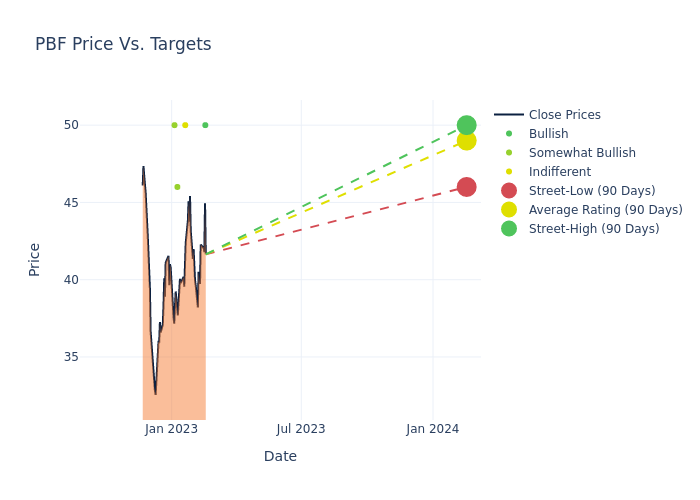 price target chart