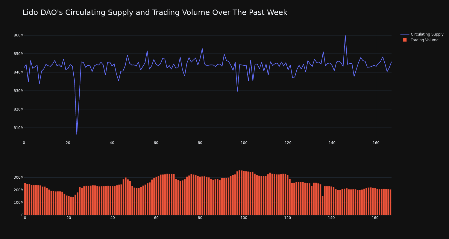 supply_and_vol