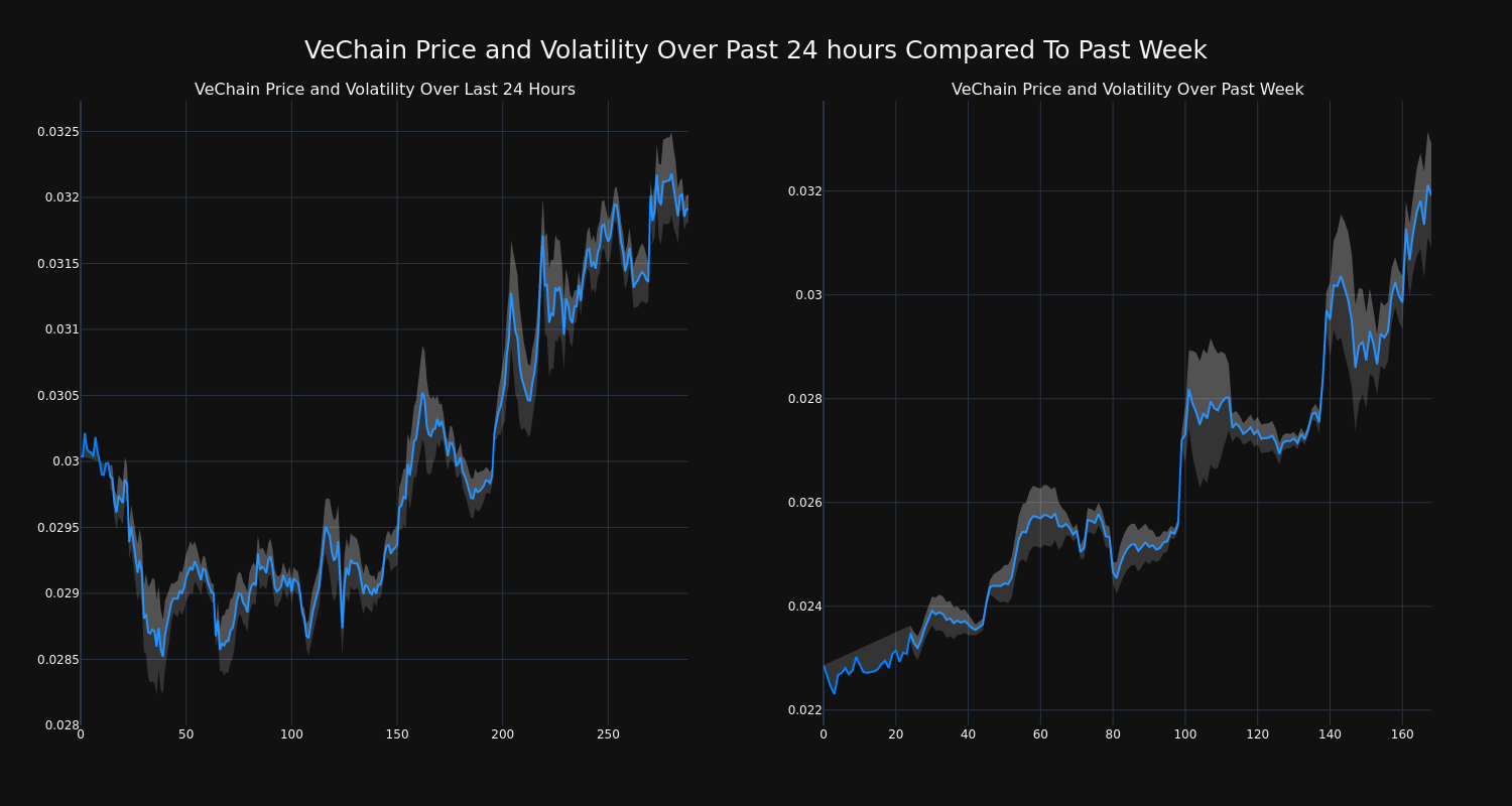 price_chart