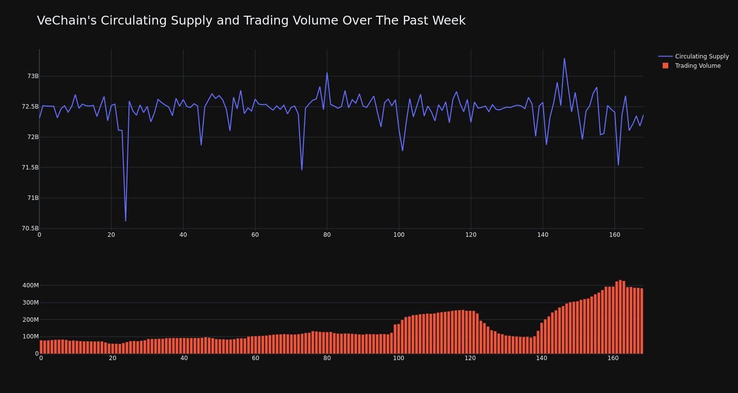 supply_and_vol