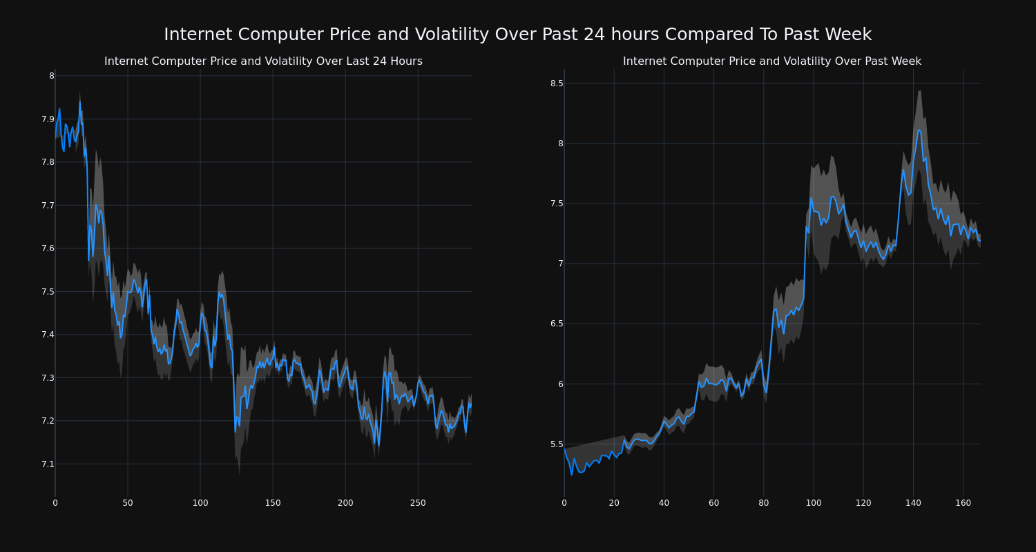 price_chart