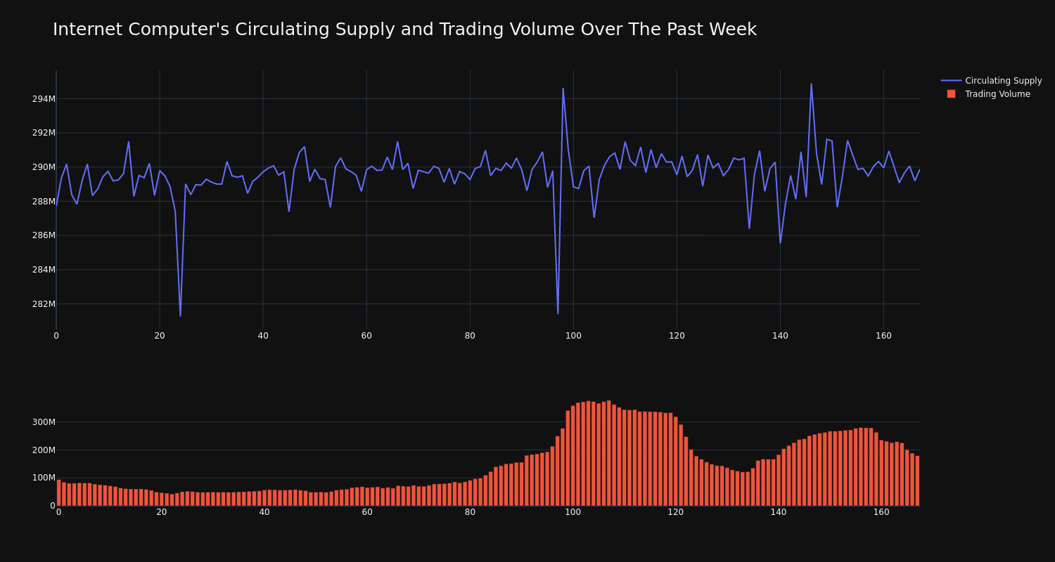 supply_and_vol