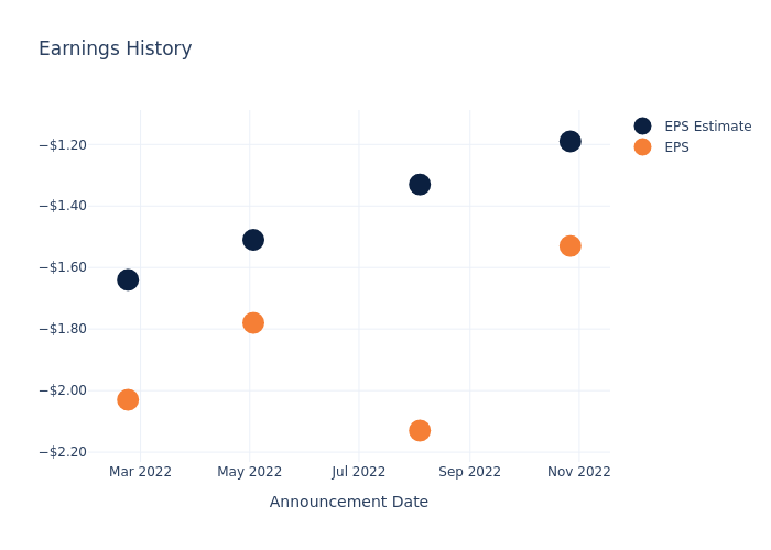 eps graph