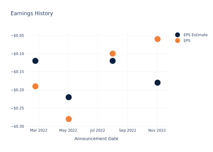 eps graph