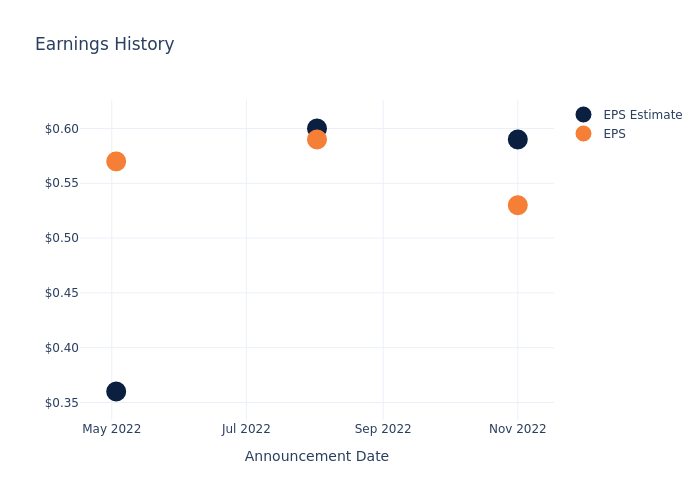 eps graph