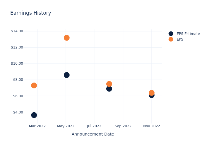 eps graph