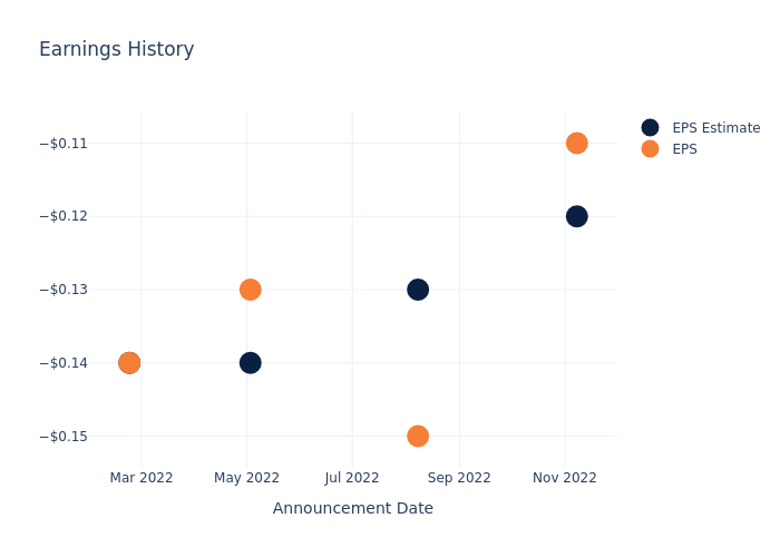 eps graph