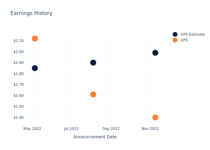 eps graph