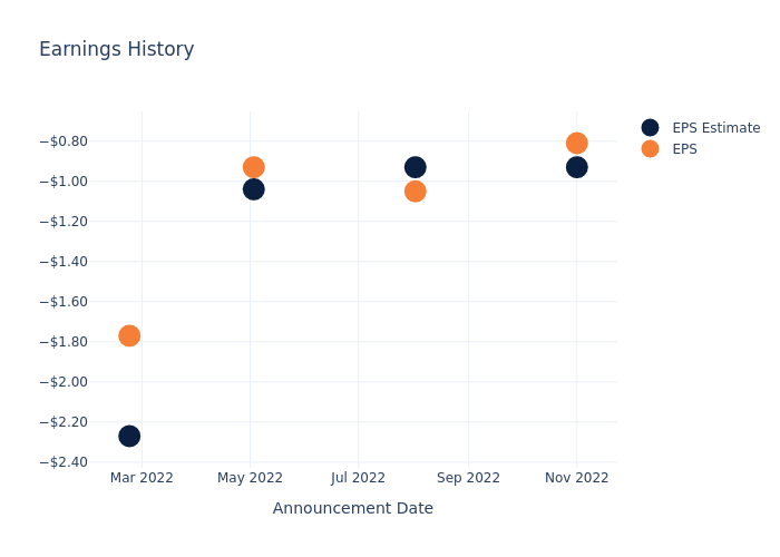 eps graph