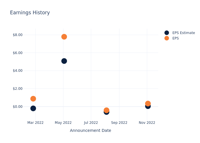 eps graph