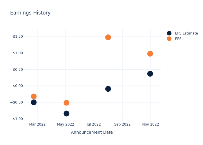 eps graph