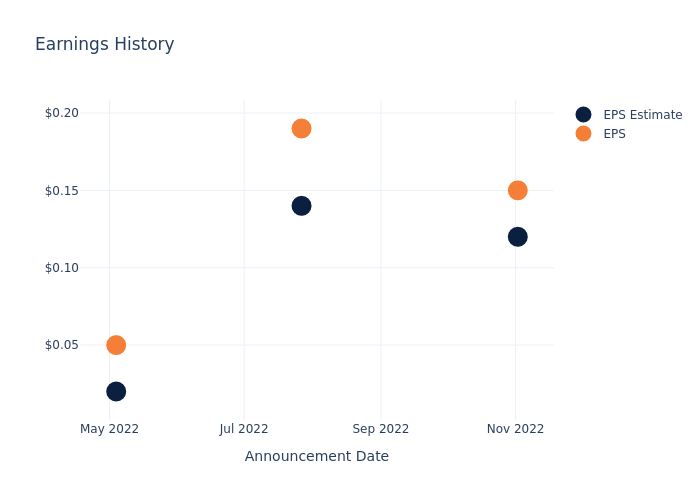 eps graph