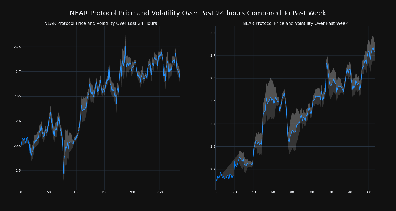 price_chart