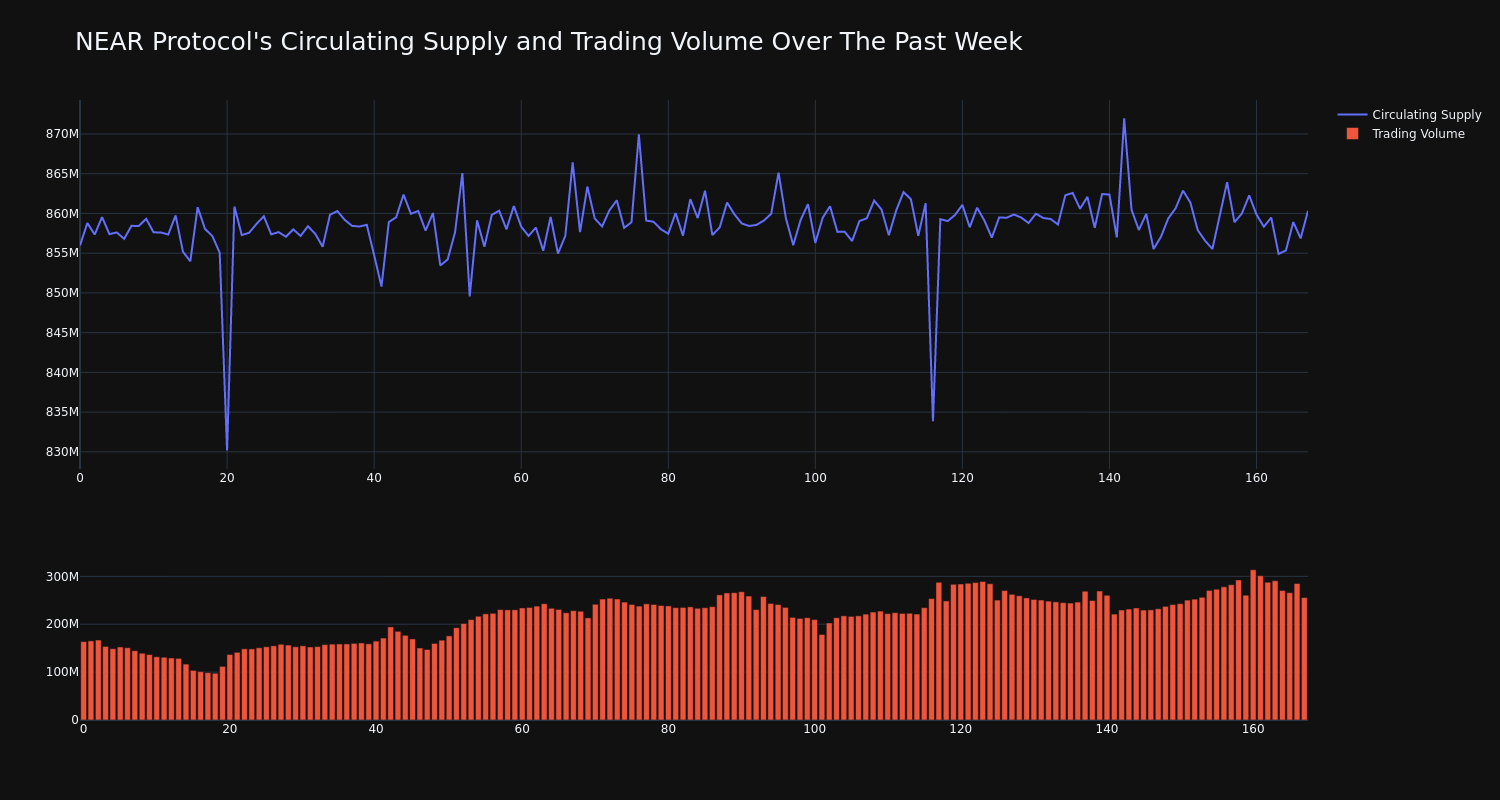 supply_and_vol