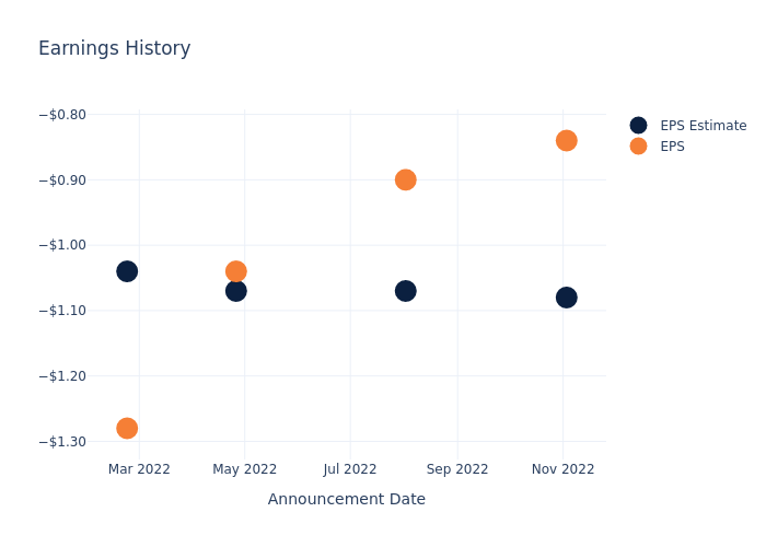 eps graph