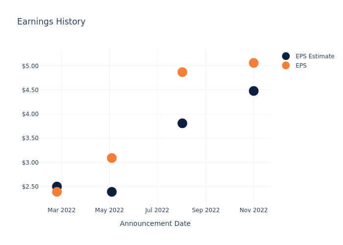 eps graph