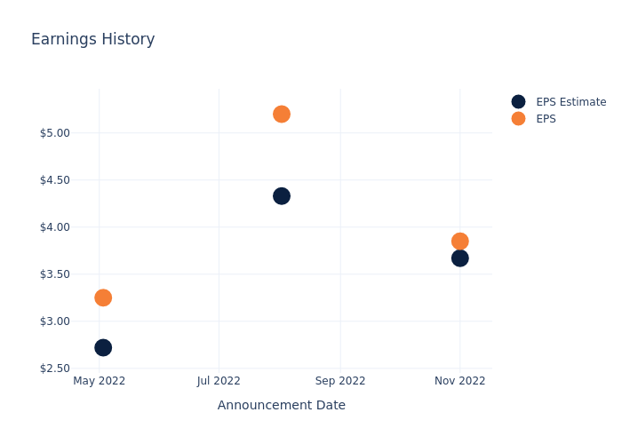 eps graph