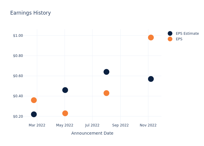 eps graph