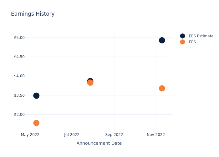 eps graph