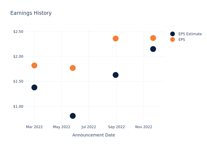 eps graph