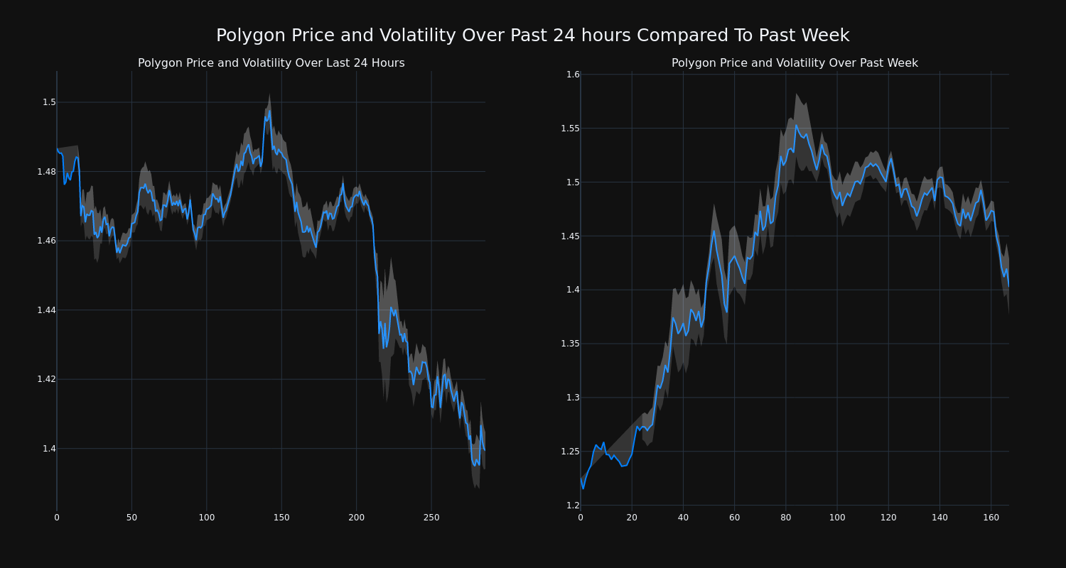 price_chart