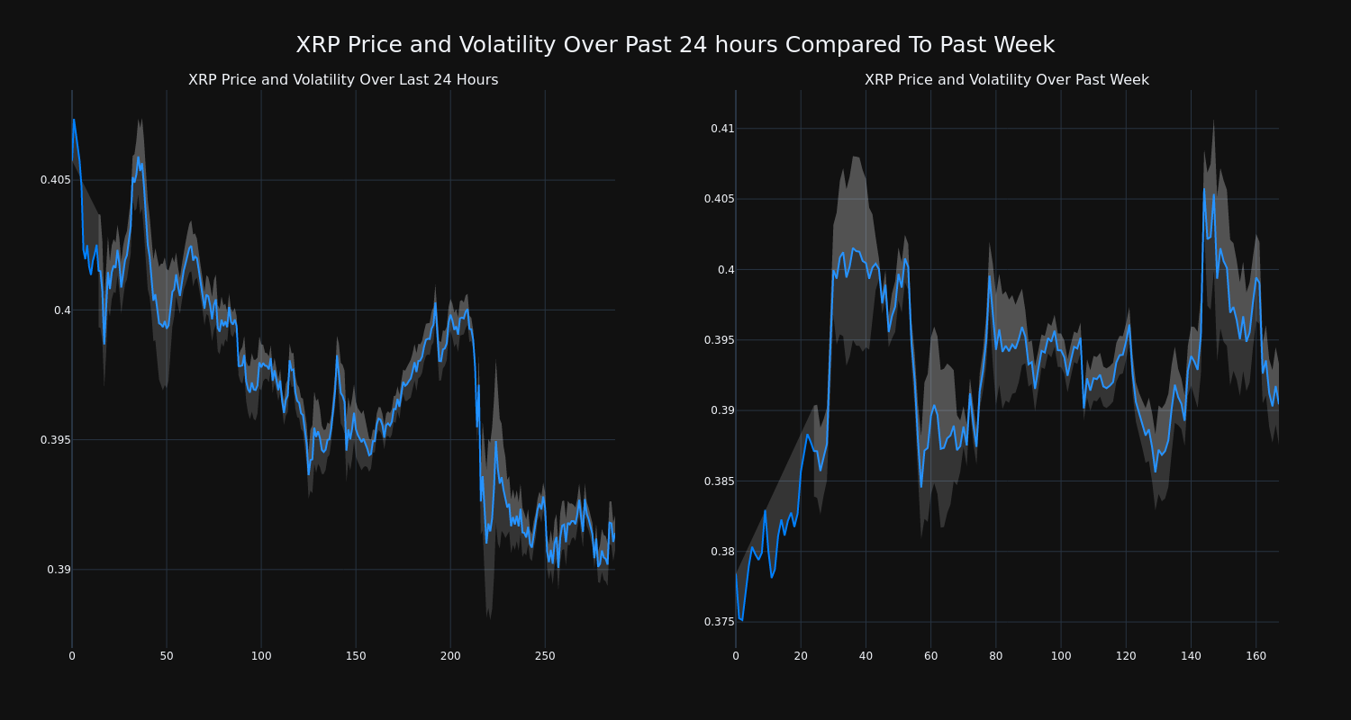 price_chart