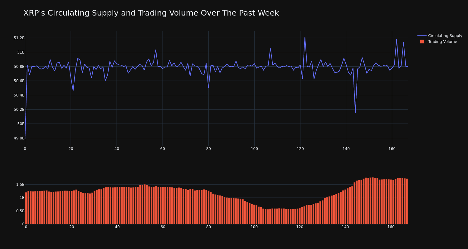 supply_and_vol