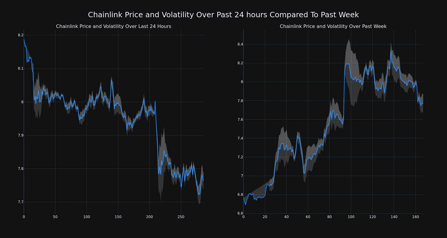 price_chart