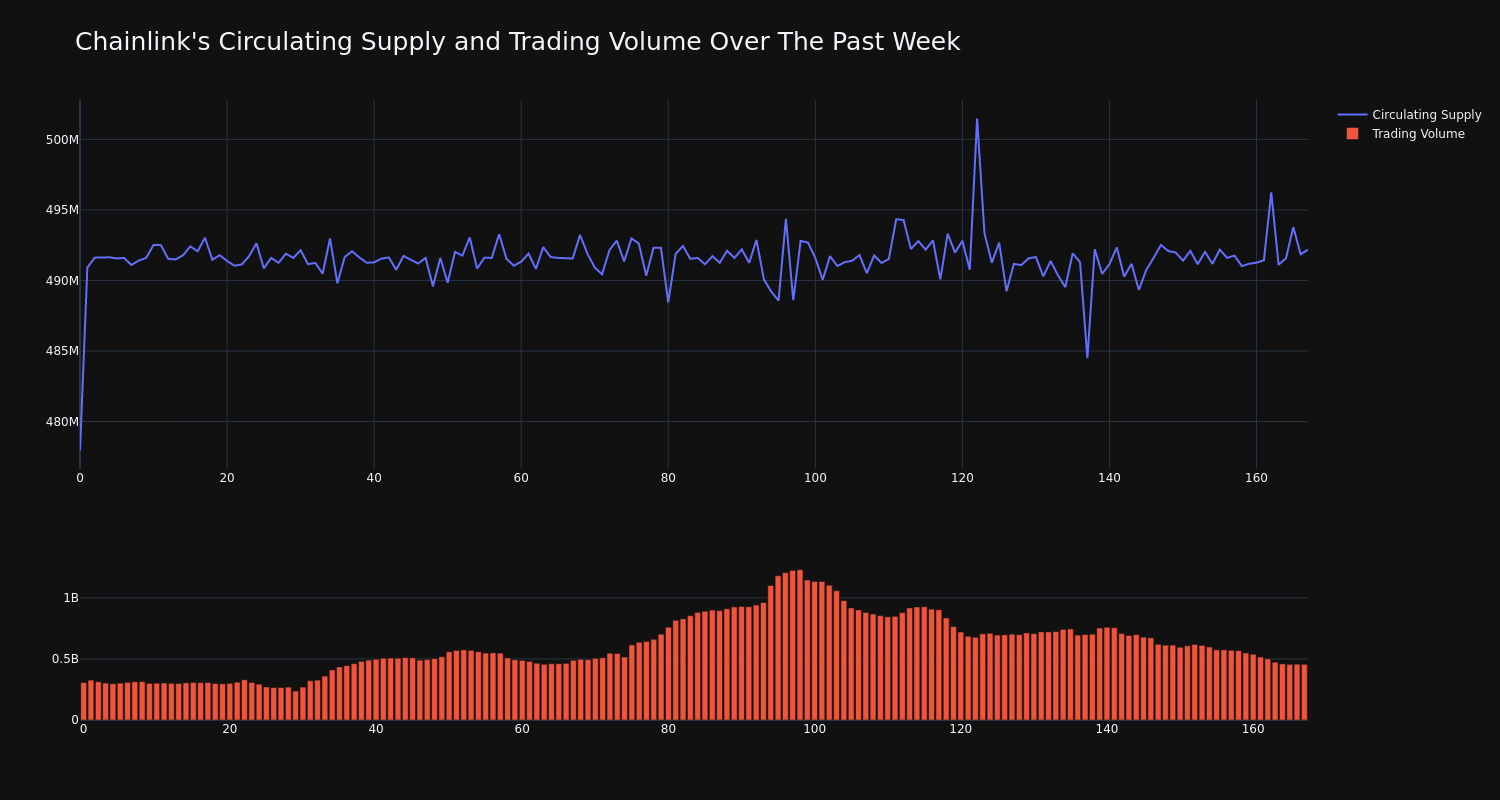 supply_and_vol