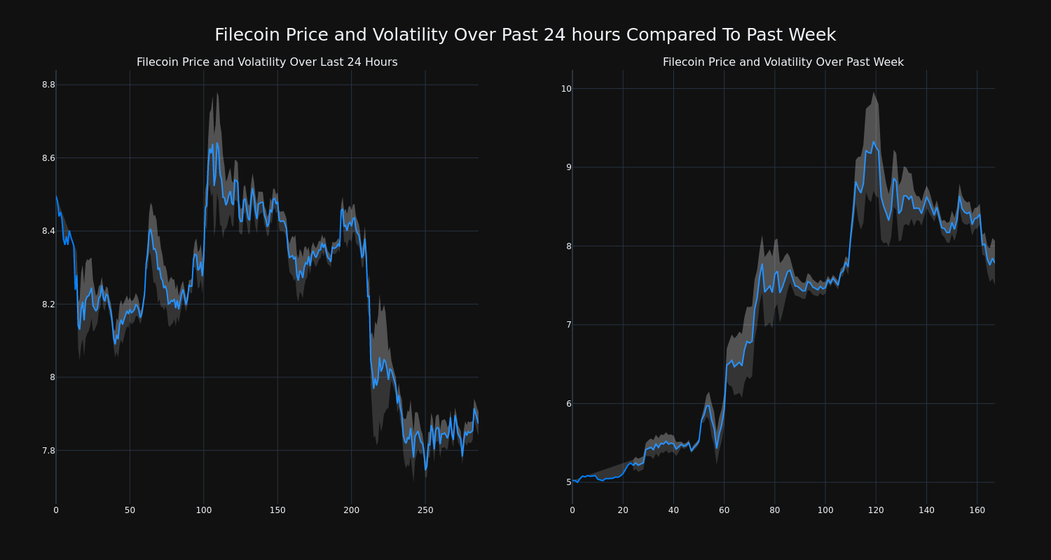 price_chart