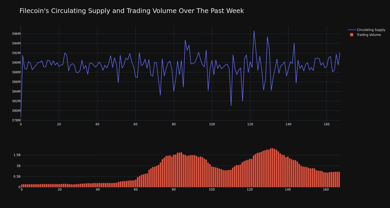 supply_and_vol