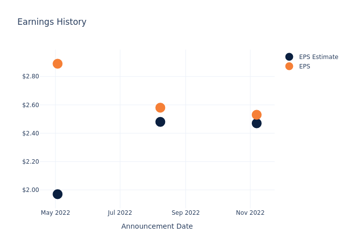 eps graph