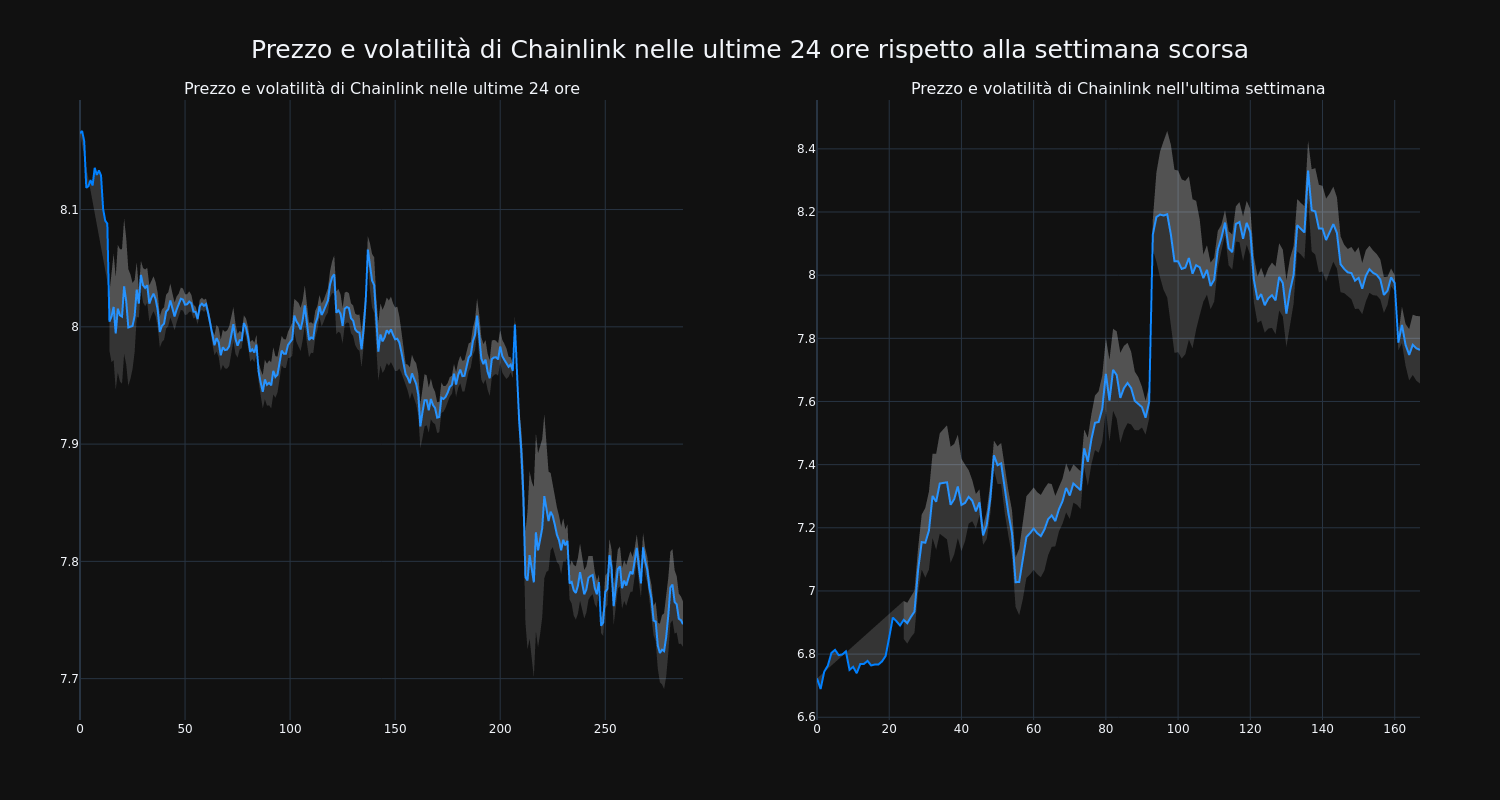 price_chart