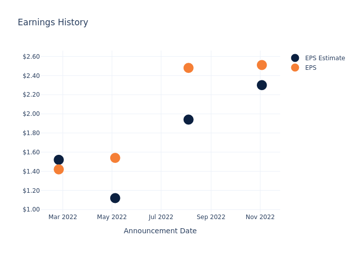 eps graph